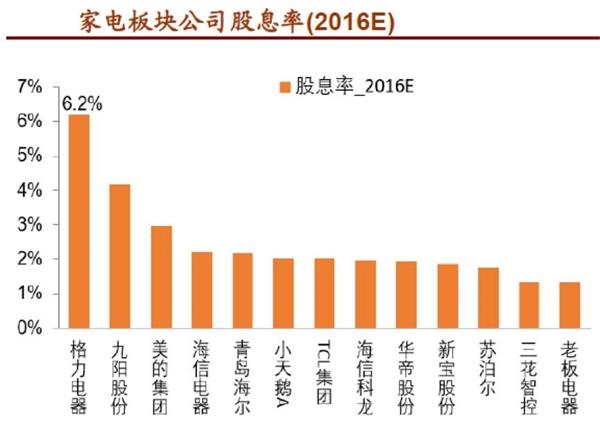 2011年省gdp排名_2016年全年31省GDP排名出炉哪些省份经济位居第一？图表(2)