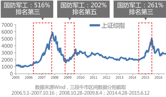 军工gdp_美国军工体系只占GDP 的1