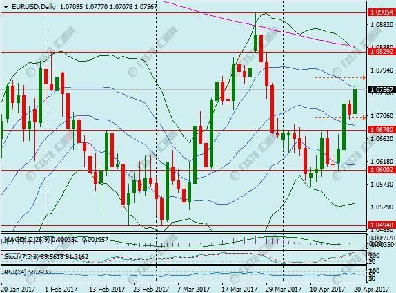 德国10年期国债收益率暴涨18%!欧元剑指1.08关口
