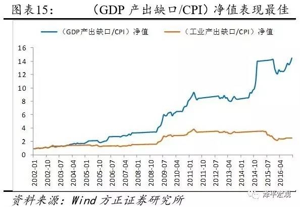 任泽平：应用美林投资时钟可以把握中国股市机会