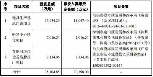 实丰文化产品三度抽检不合格 信披疑隐重要股