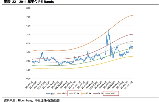 中软国际的客户虽以蓝筹