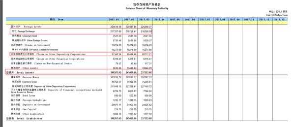 通过逆回购增加资金投放只是假象?