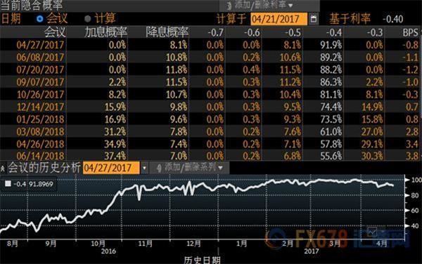 通胀回落政局动荡，欧洲央行下周又要放鸽? 