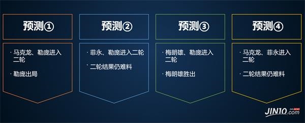 <strong>大选对金融市场的影响预测</strong>