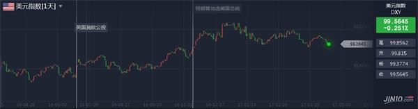 <strong>特别关注:恐袭阴影笼罩</strong>