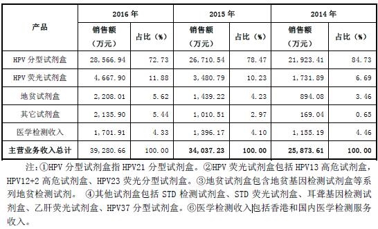 cif条款_cif价 主营业务收入