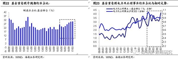 基金主板个股持仓占比持续回升 _ 东方财富网