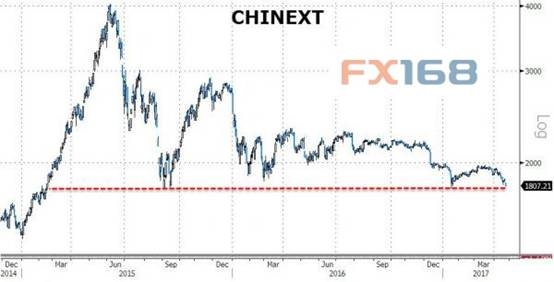 (图片来源:FX168财经网、Zero