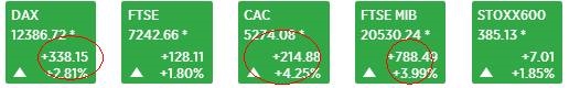 (图片来源:CNBC)