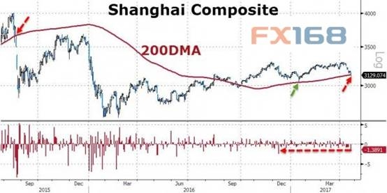(图片来源:FX168财经网、Zero