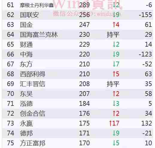 基金公司排行榜前十名_跑车排行榜前十名