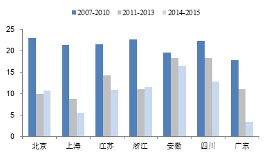 人口经济学研究热点_人口经济学的其他学科关系(3)