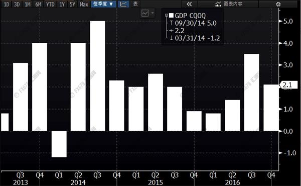 一文让你看懂：美国政府关门在即，黄金真能捞到好处? 