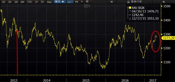 一文让你看懂：美国政府关门在即，黄金真能捞到好处? 