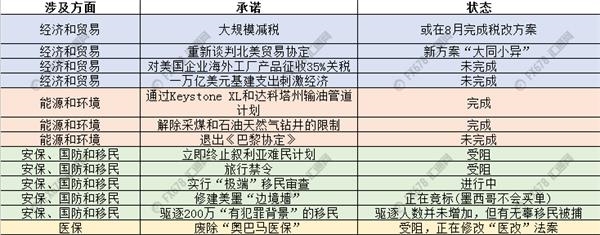 特朗普百天成绩难看,美国人却对经济更有信心?