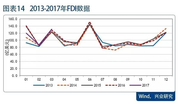 宏观经济的5个总量指标_宏观经济
