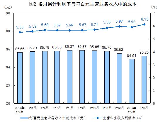 一百元人民币_百元营业收入利润率(3)