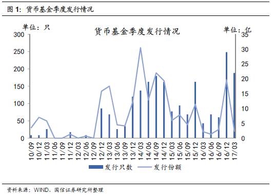 收入证明_买入返售收入