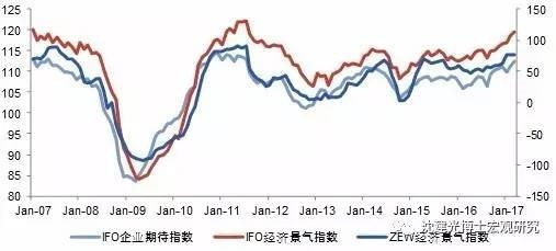 图4.2月CPI四年来首次升至通胀目标水平上方