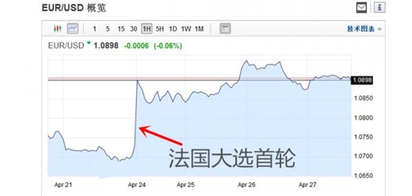 被嫌弃到被追捧只在转瞬之间，欧元究竟发生了什么? 