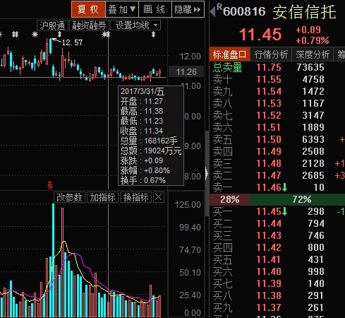 搞事情,我只服国家队--聊聊1季报几个有趣数字