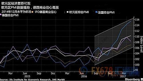 既定的路坚持走！欧洲央行维稳利率下调QE规模 