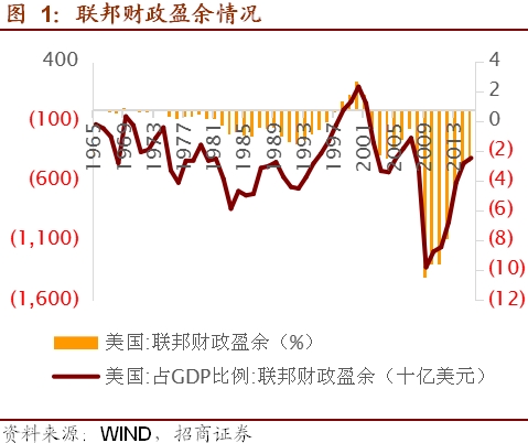 1929年经济危机各国GDP_1929年经济危机(3)