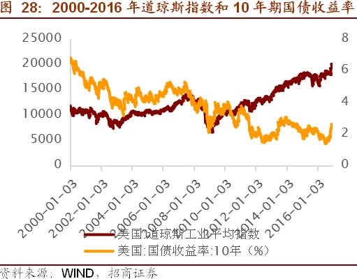 1929经济危机ppt_经济危机(2)