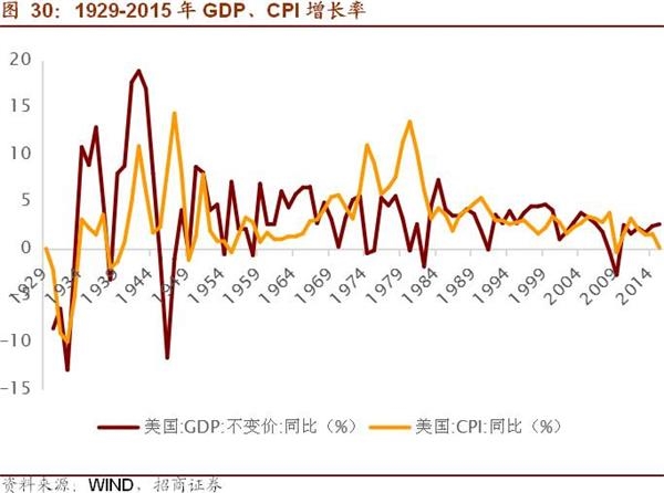 1929经济危机ppt_经济危机