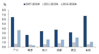 中国人口数量变化图_上海人口数量变化