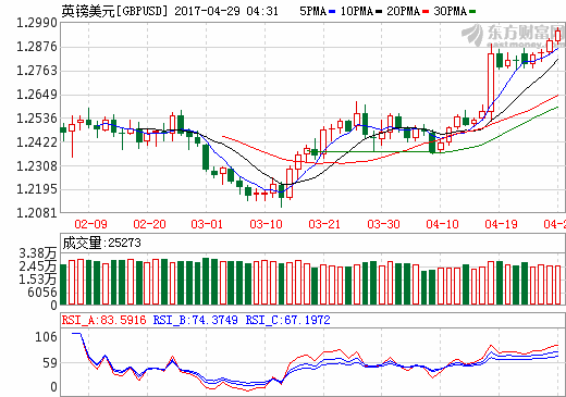 东方财富网gdp_东方财富网(3)