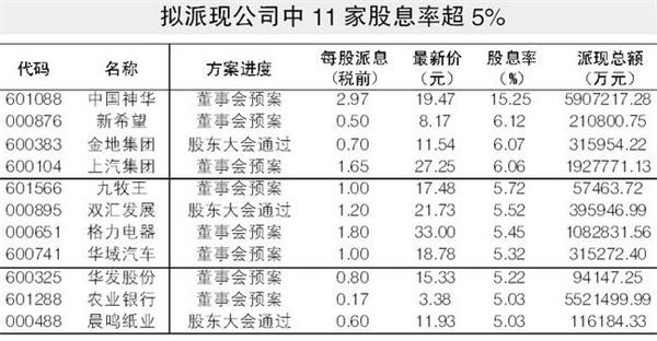 买不分红的股票不如买首饰金器_转发(zf)股吧_
