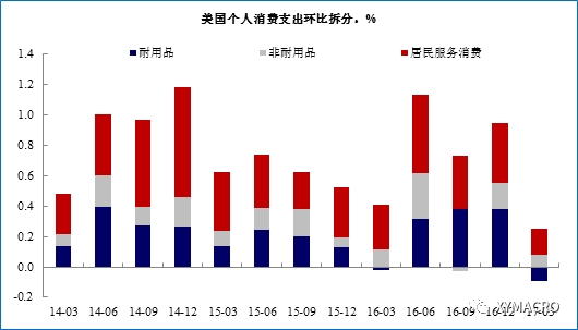 gdp问卷(2)