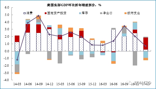 gdp问卷(3)