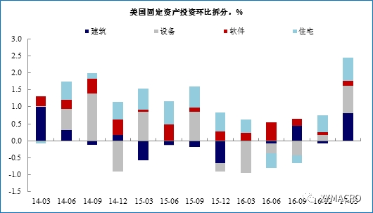 美国历年国防支出占GDP比例_基廷五人 案 美国人是如何惩治腐败的(3)