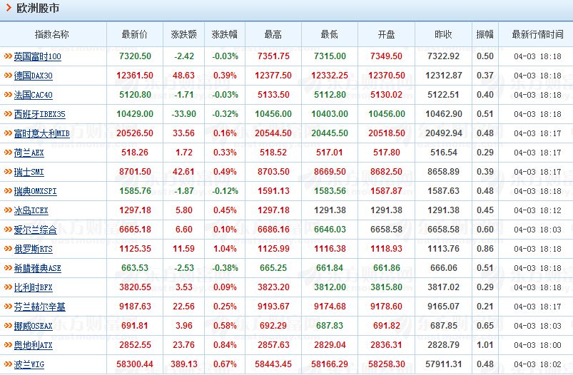点击查看欧股行情