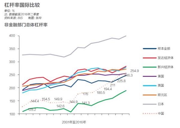央行研究局局长：过度刺激经济有百害而无一利 