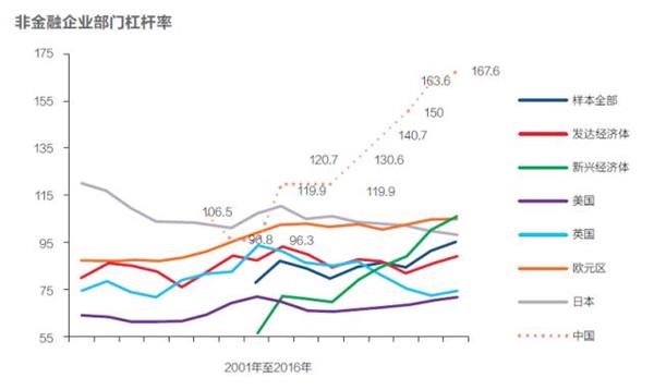 淡化gdp_不唯GDP 并非不要提(3)