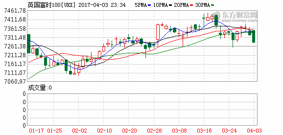 新gdp组合_中信策略：雄安新区引爆京津冀一体化