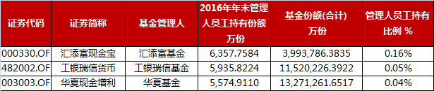 基金年报最有“料”的数据都在这里了