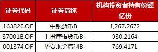 学校基金收入_上什么学校可以高工资就业(2)