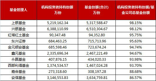 基金年报最有“料”的数据都在这里了