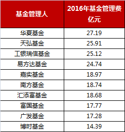 基金年报最有“料”的数据都在这里了