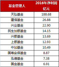 基金年报最有“料”的数据都在这里了