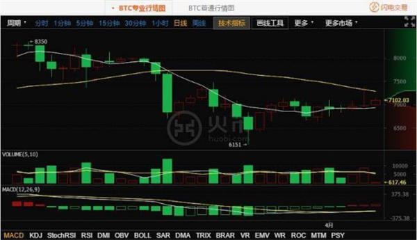 比特币行情日线图来源火币网huobi.com 图片1.jpg