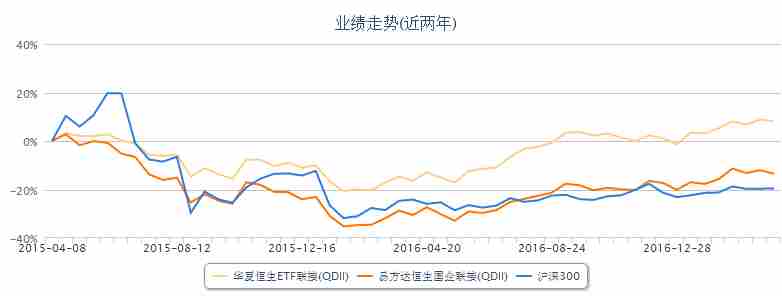 投资也需淘出高性价比产品-聊聊恒生ETF