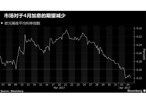 欧银决策者扎堆讲话，政策风向或可一窥端倪 