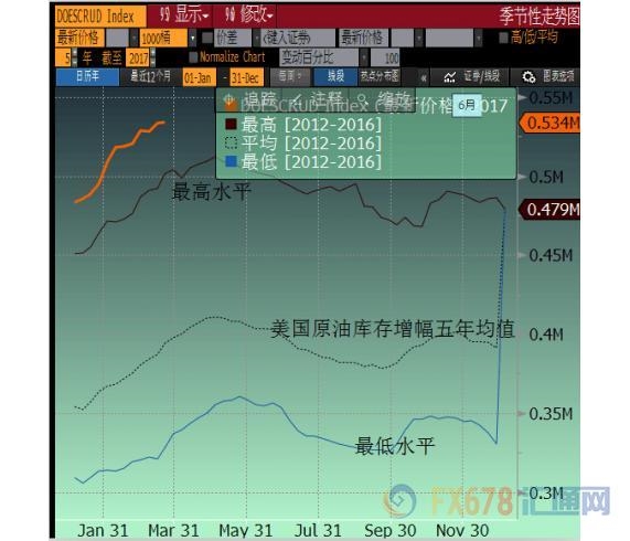 油市高库存警报正逐步解除,市场嗅到了这些信号