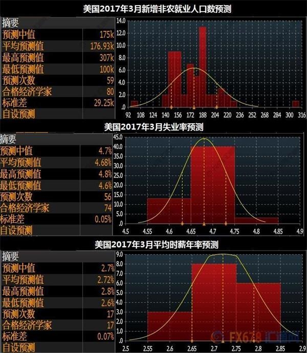 ADP暴增26.3万至逾两年高位,美指升20点黄金跳水5美元